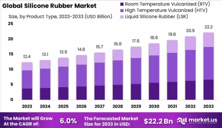 The 2025 Global HTV Silicone Rubber Supply Chain: Top 10 Manufacturers & Procurement Guide