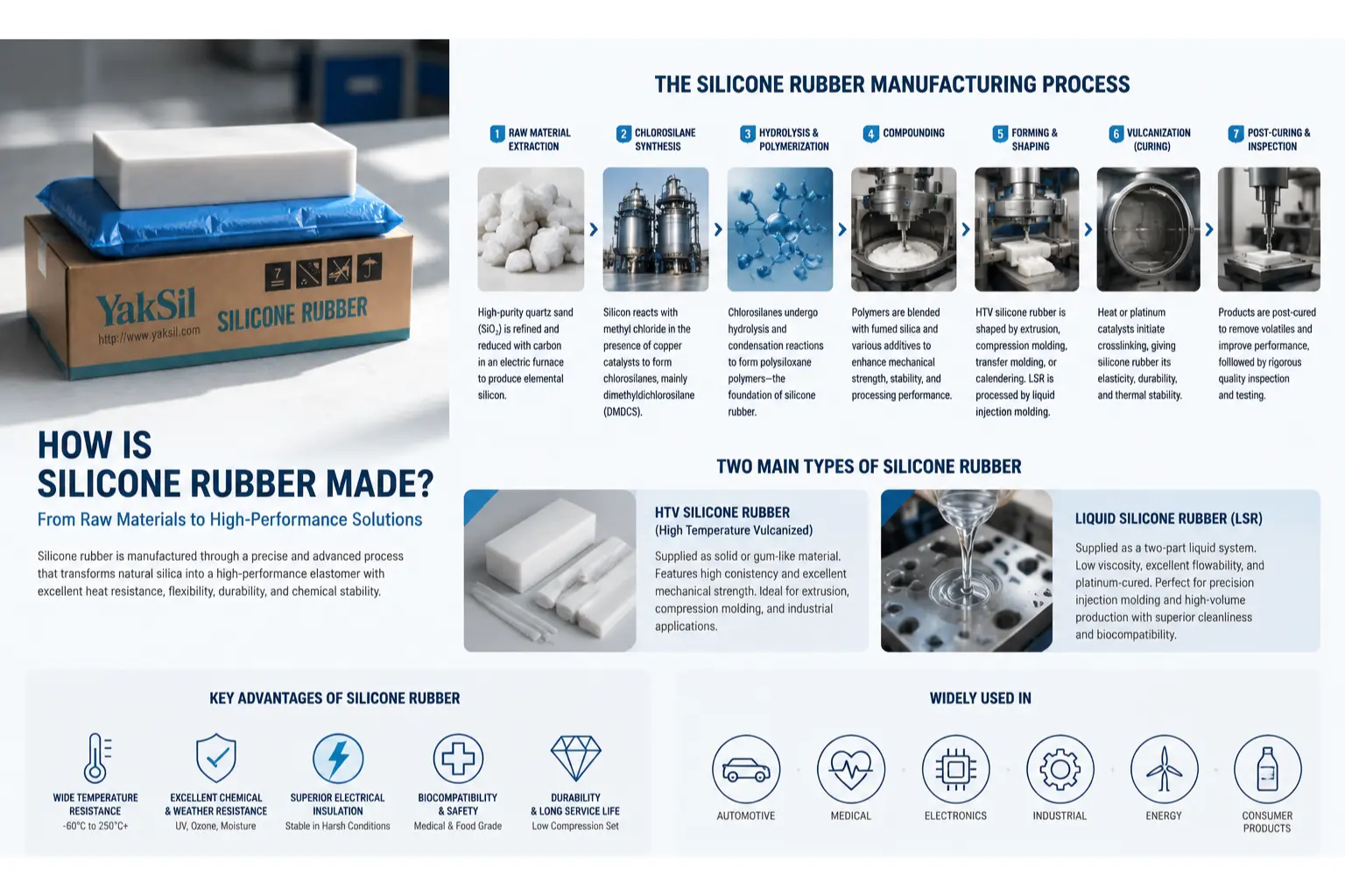 how the silicone rubber made