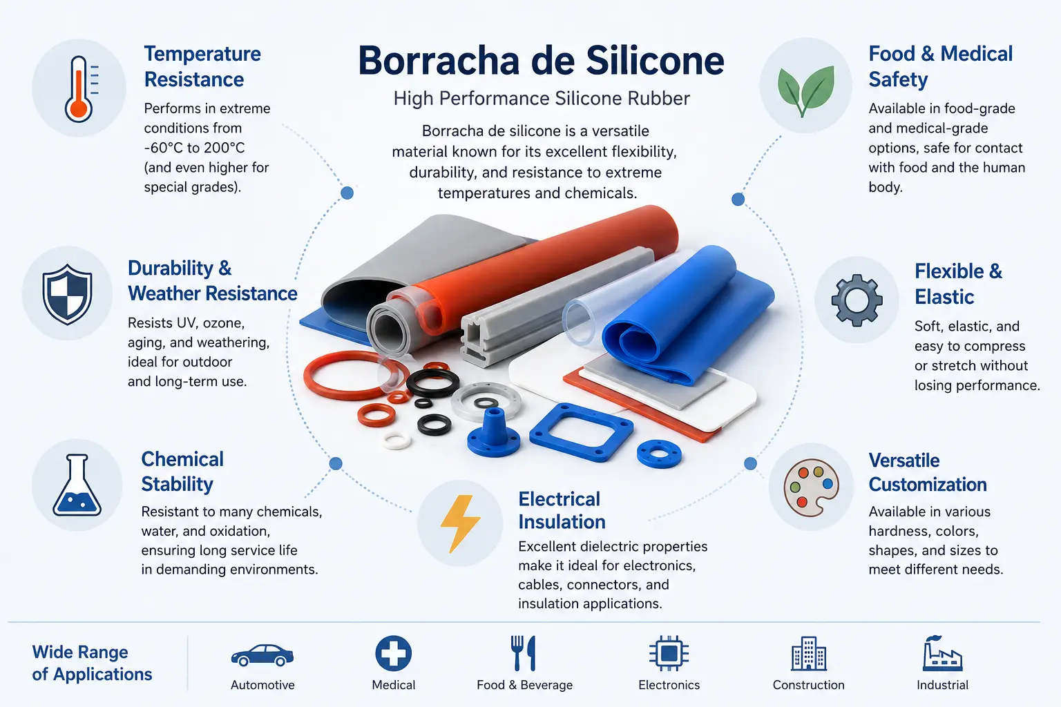 Caoutchouc de silicone