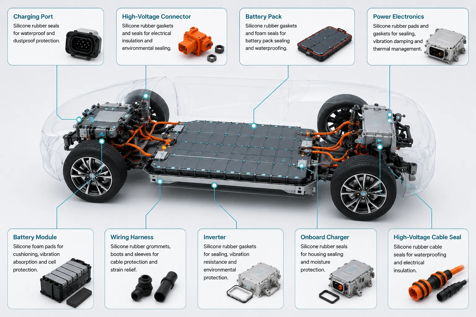 Silicone rubber gaskets and foam seals for NEV battery pack sealing