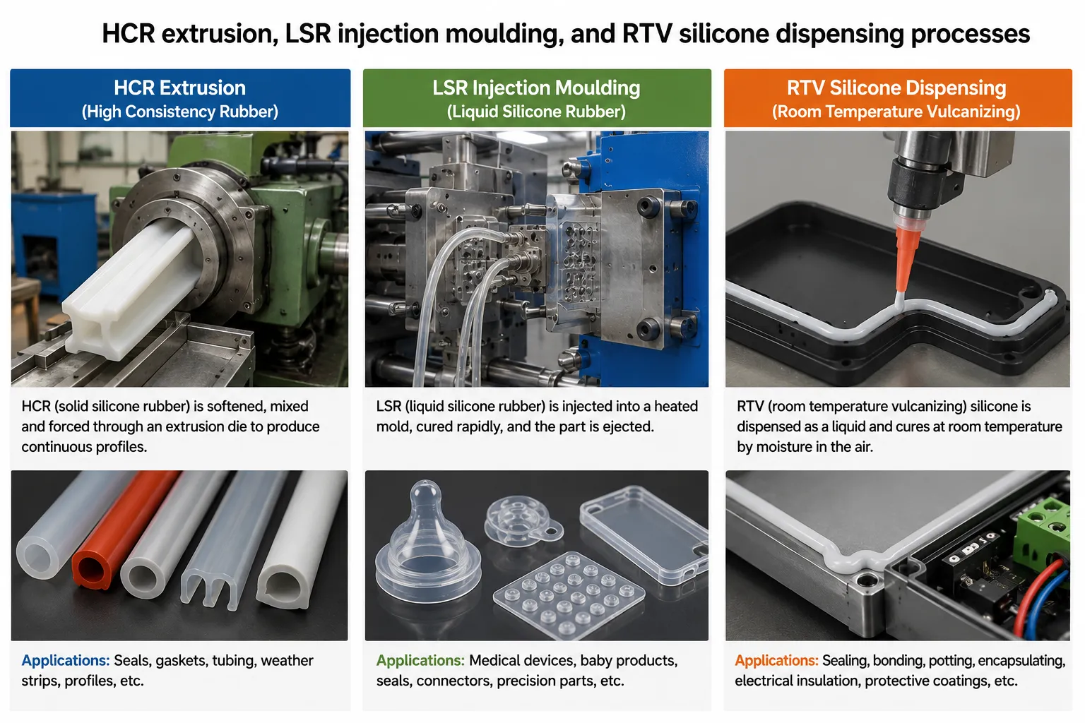 HCR extrusion, LSR injection moulding, and RTV silicone dispensing processes
