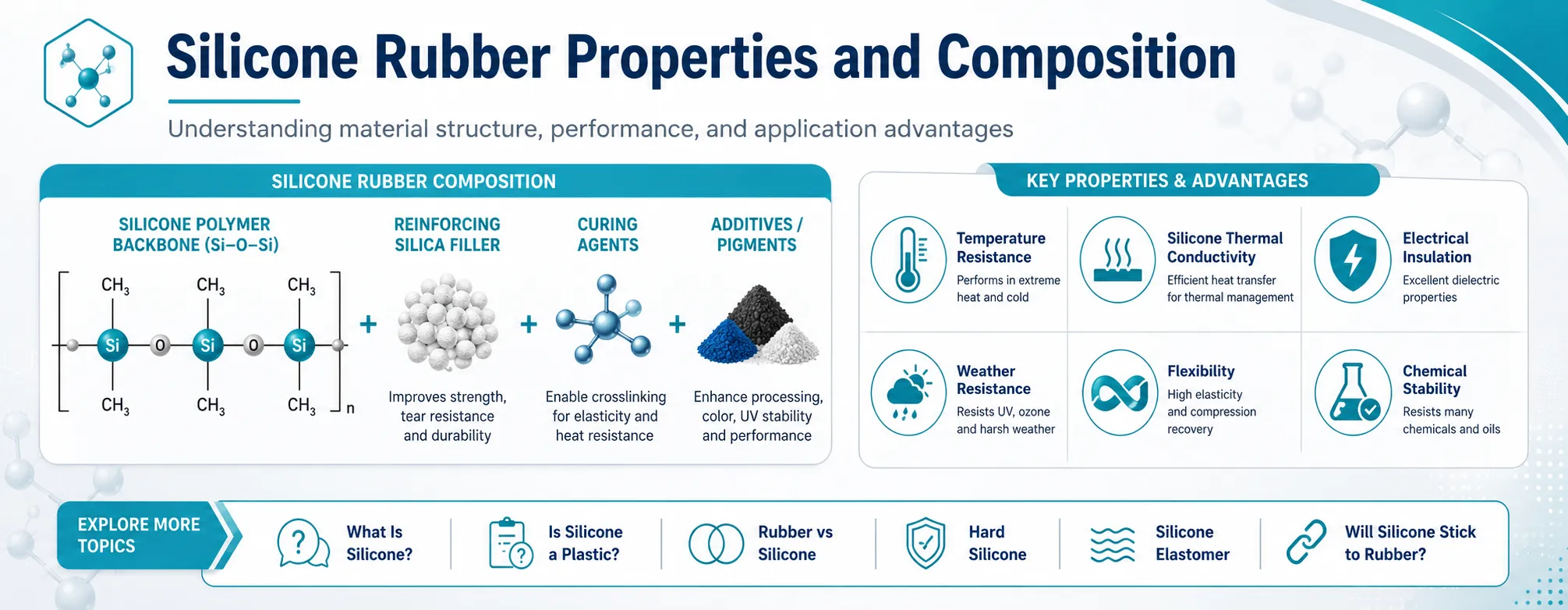 Silicone Rubber Properties