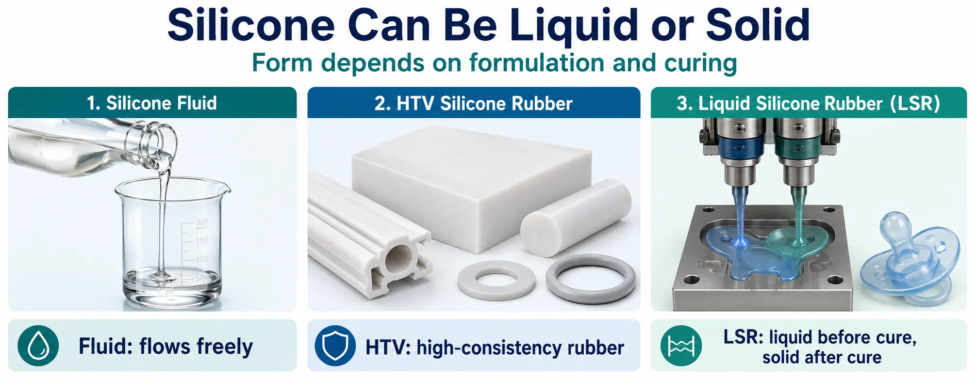 silicone can be liquid and solid