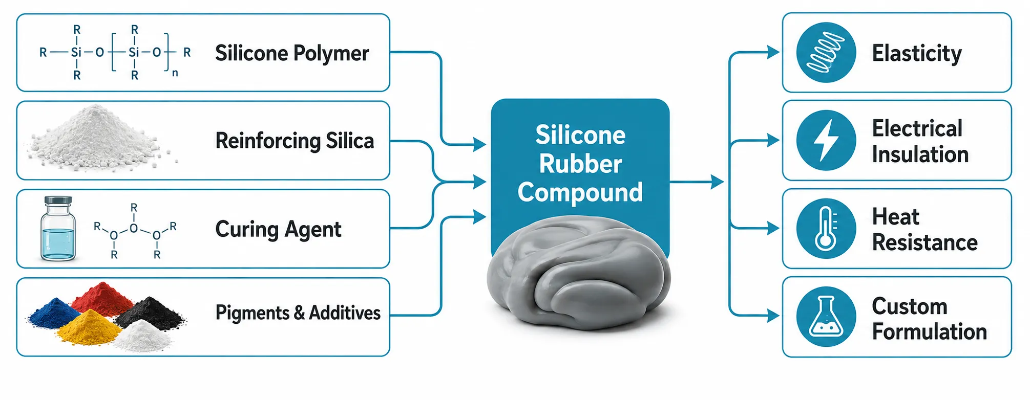 silicone rubber compound