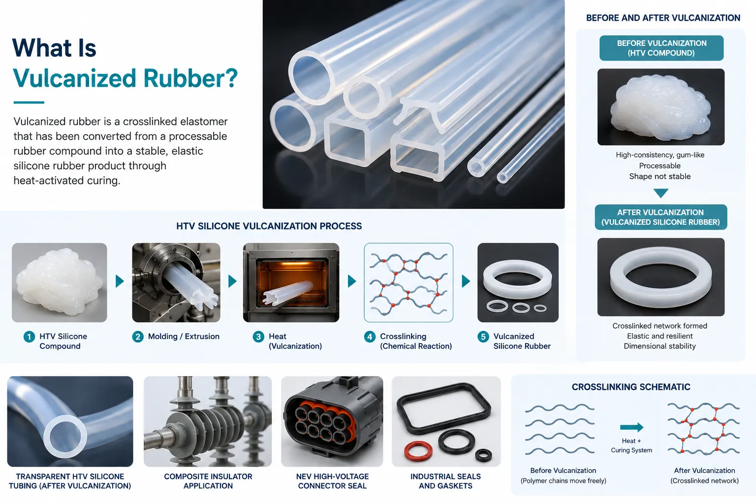 Vulcanized Rubber