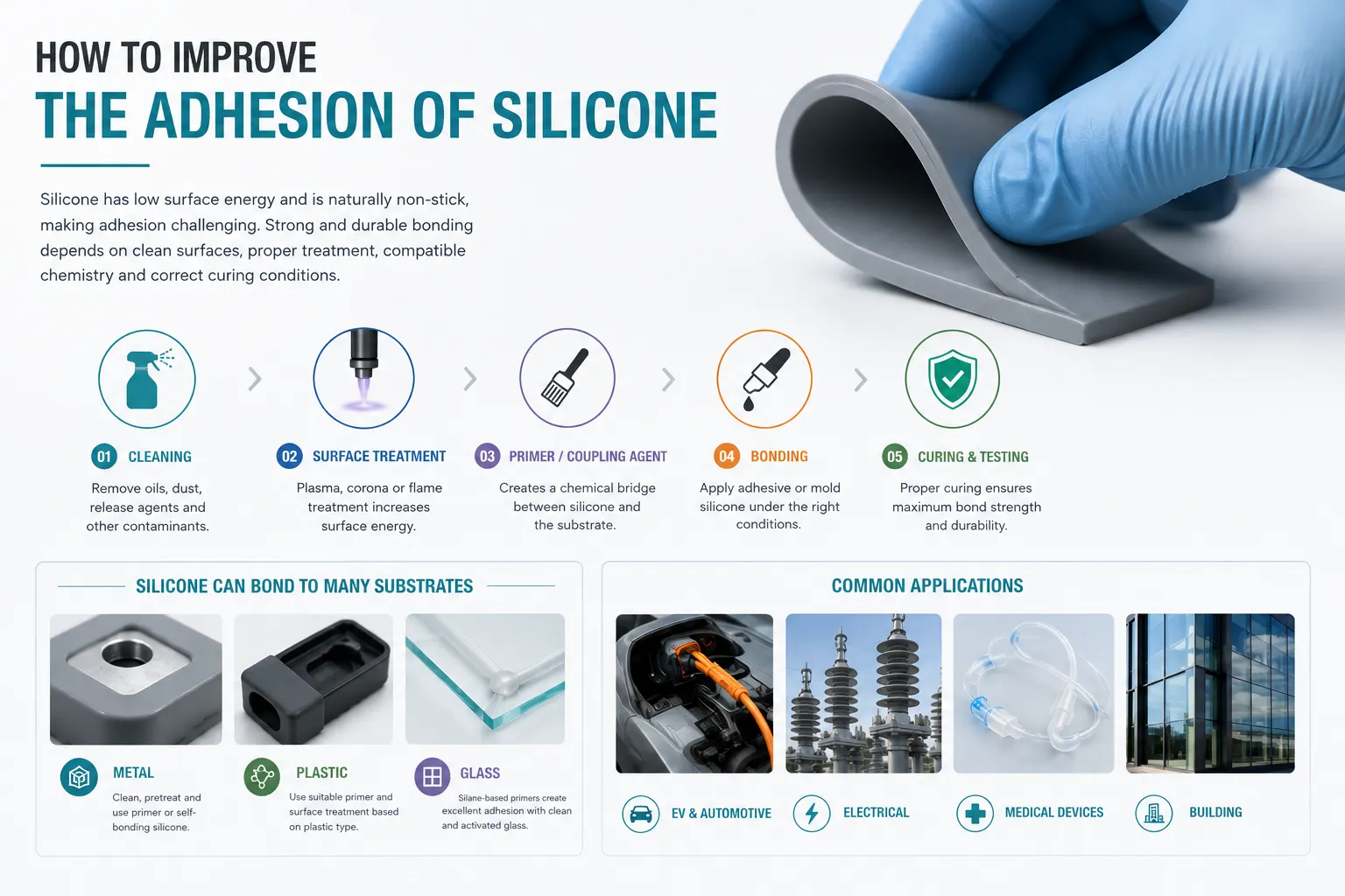 How to Improve the Adhesion of Silicone
